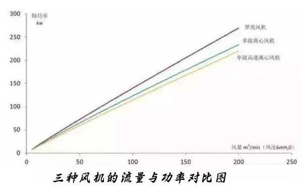 城市榴莲视频APP色板廠選對曝氣鼓榴莲视频黄色下载可以節約能耗